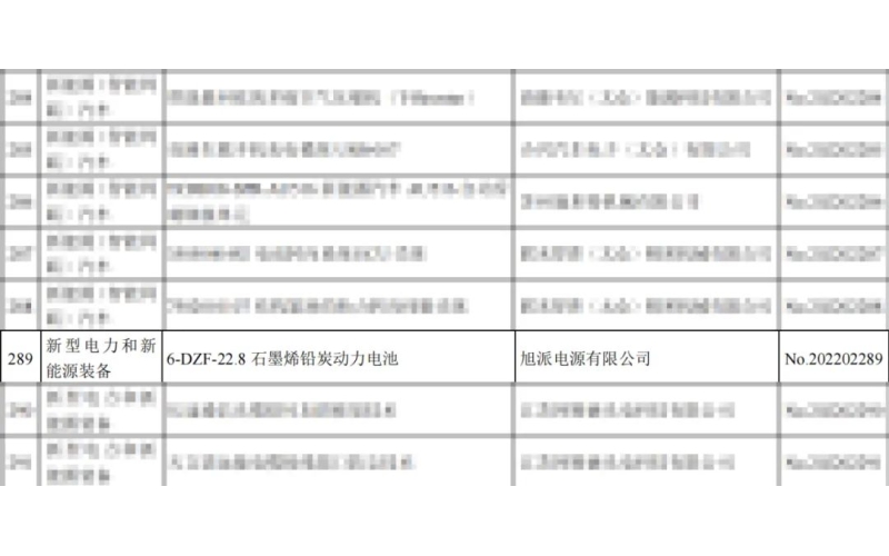 重磅！旭派兩項(xiàng)產(chǎn)品列入省重點(diǎn)推廣應(yīng)用的目錄
